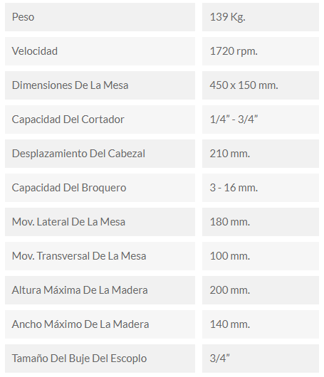caracescoplovertmanual