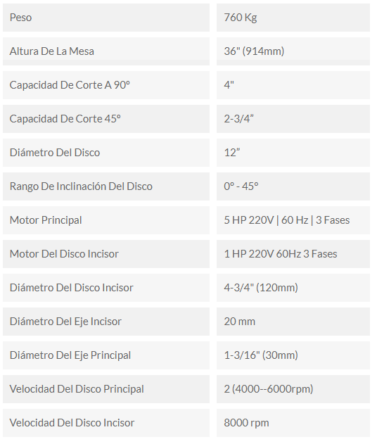 caracescuadradora3200