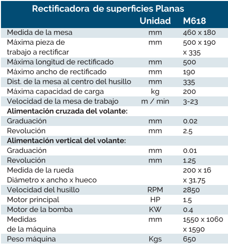 caracrectsupplanassaturno