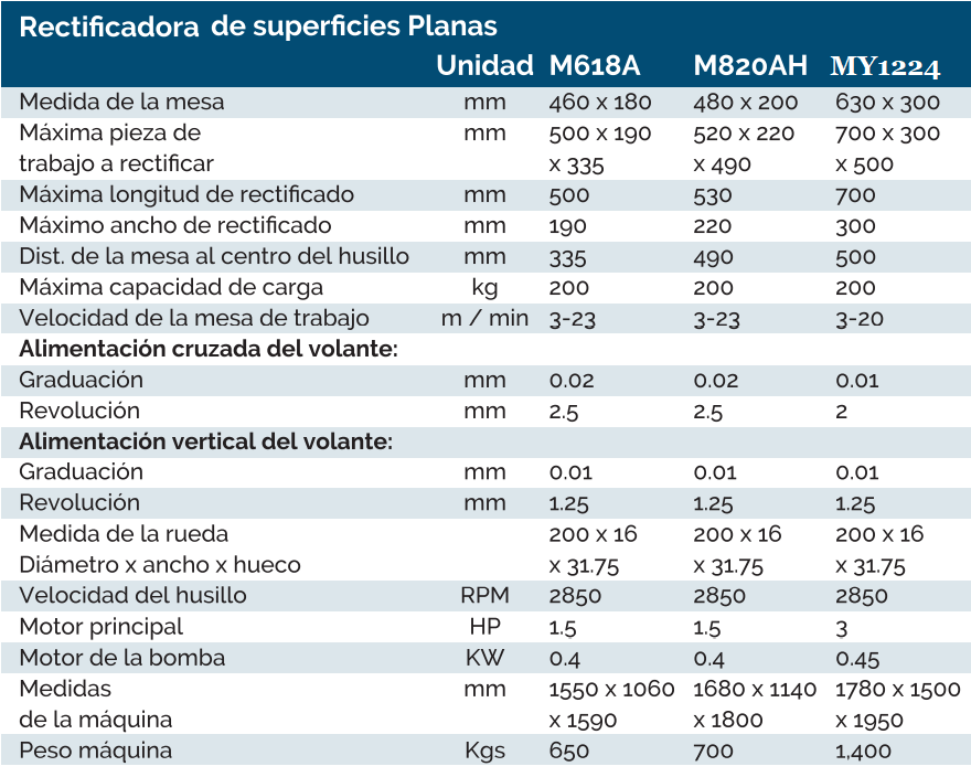 caracrecttifplanashidraulicassaturno