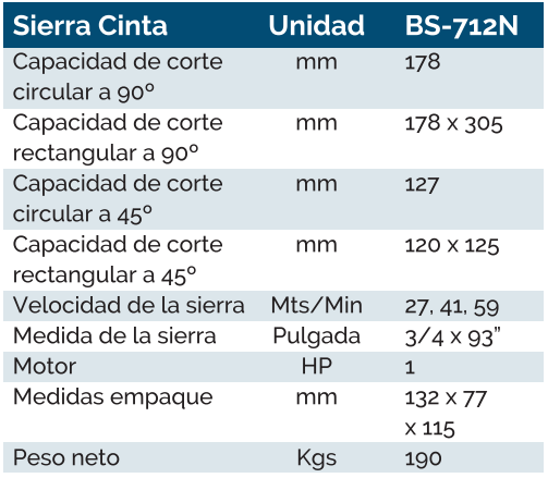 caracsierrasaturnobs712