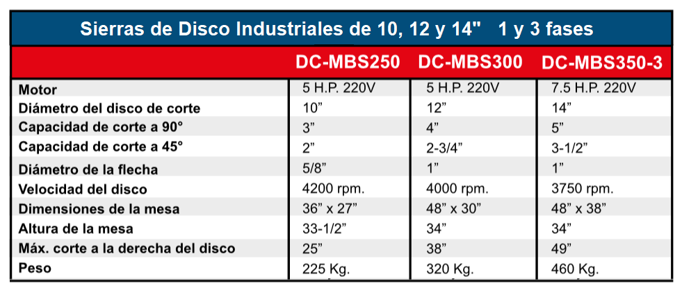 caracsierrasindustriales