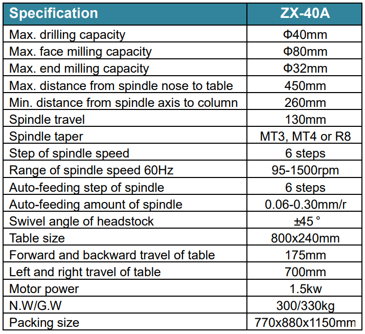 caractaldrofresadkentazx40a