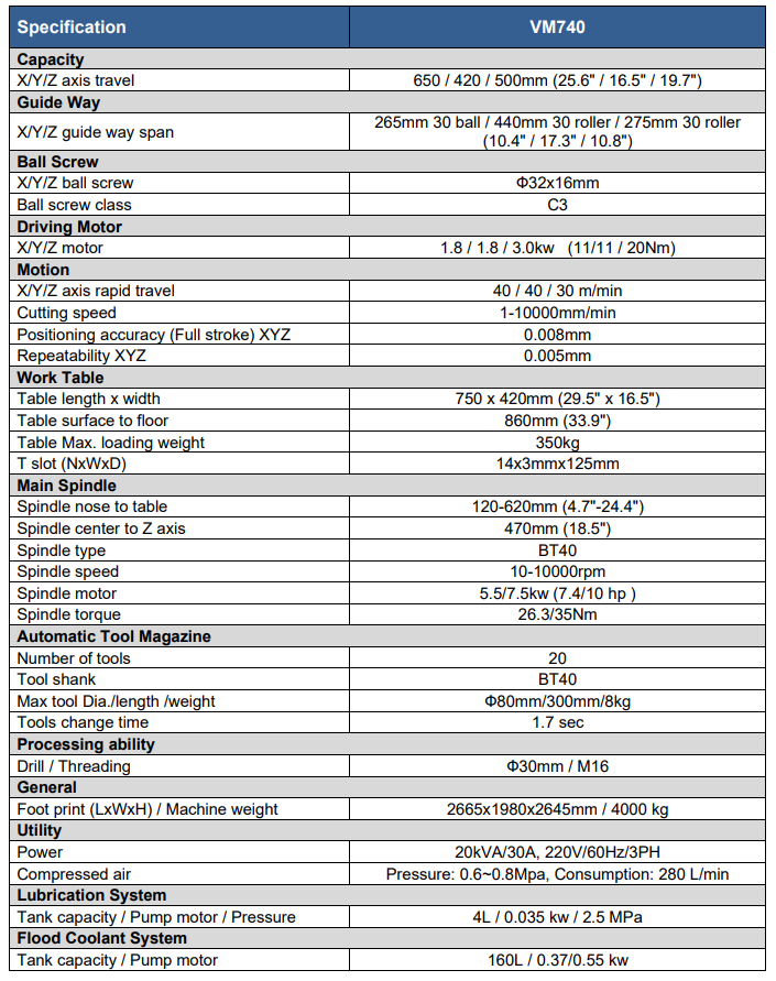 caractcentromaqkentavm740